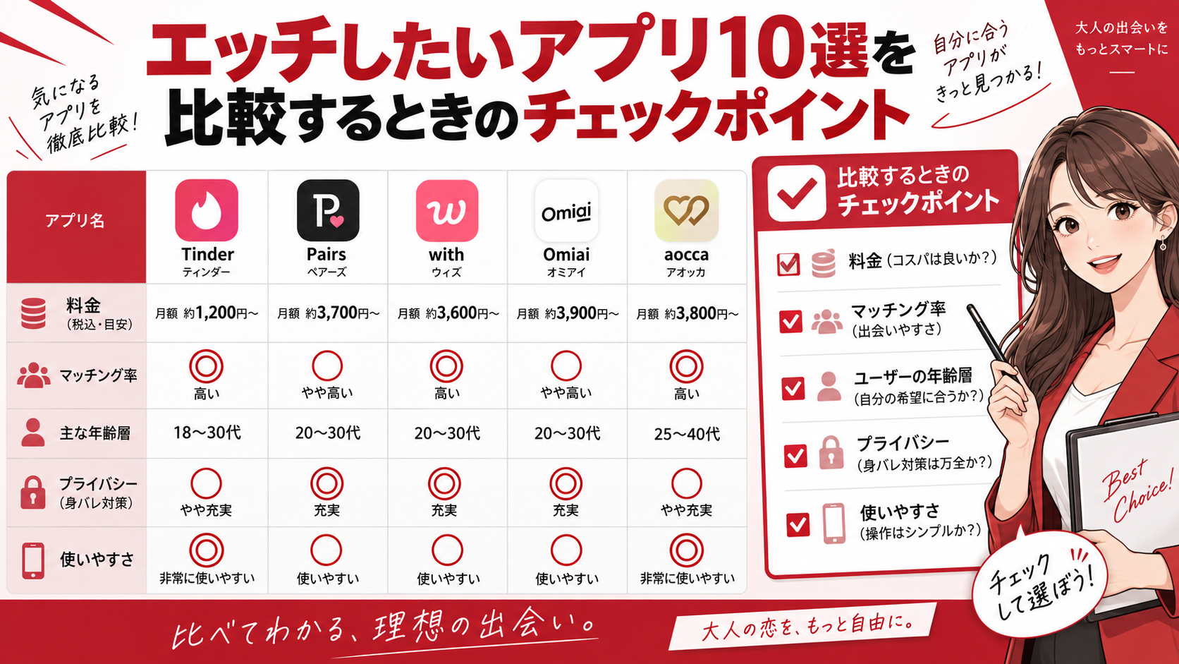 エッチしたいアプリ10選を比較するときのチェックポイント