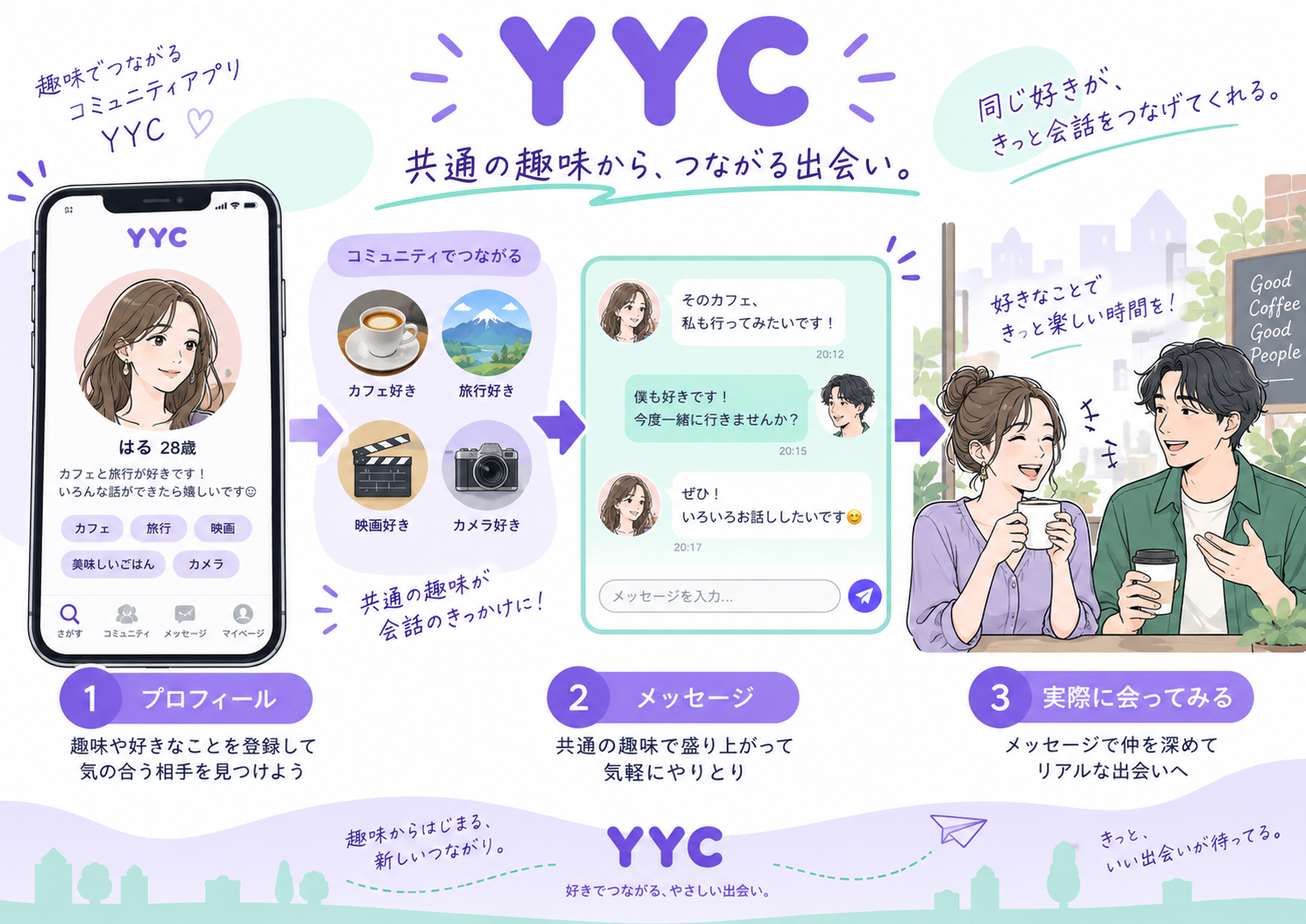 YYC画像