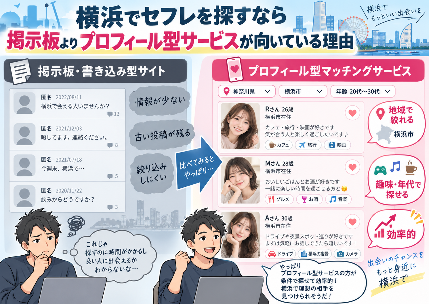 横浜でセフレを探すなら掲示板よりプロフィール型サービスが向いている理由画像
