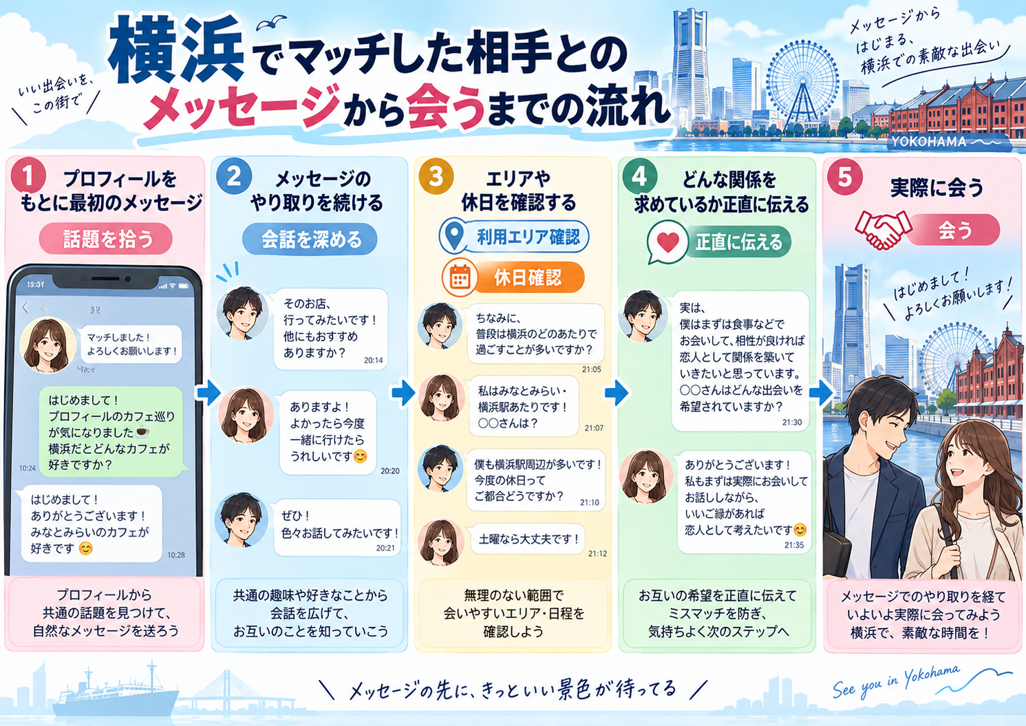 横浜でマッチした相手とのメッセージから会うまでの流れ画像