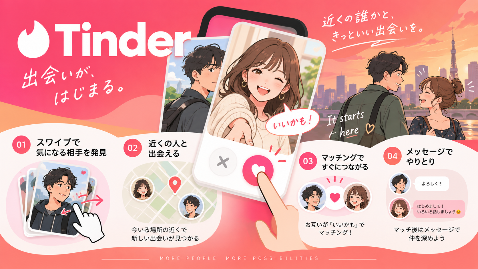 Tinder画像